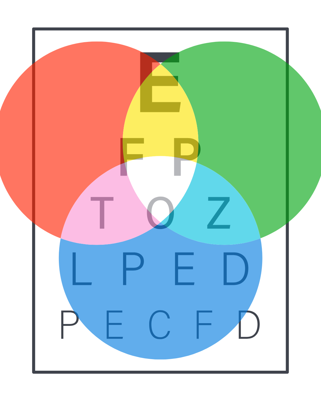 What Is Irlen Syndrome? The Overlooked Visual Processing Disorder That Could Be Impacting You or Your Child