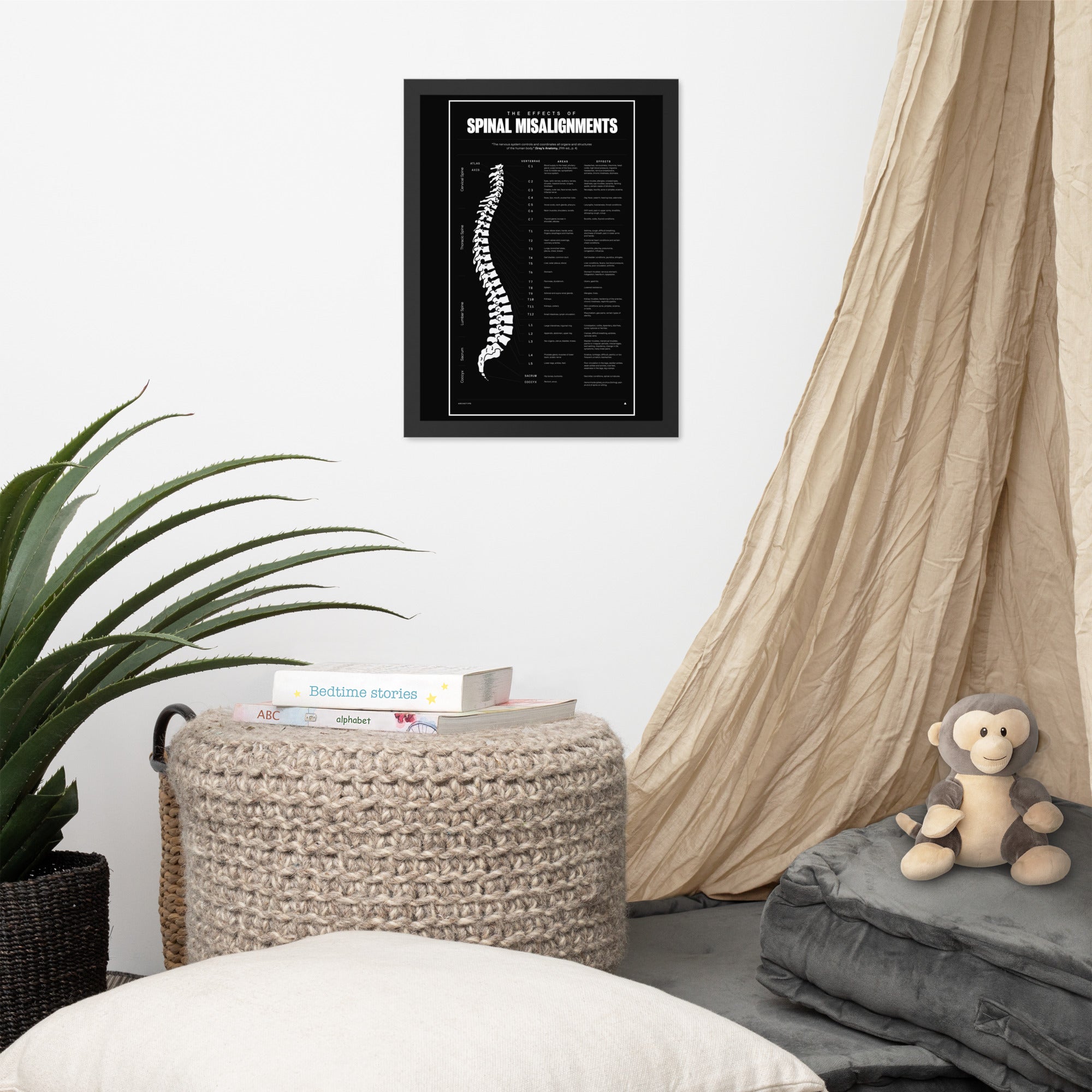 The Effects Of Spinal Misalignment(Black)