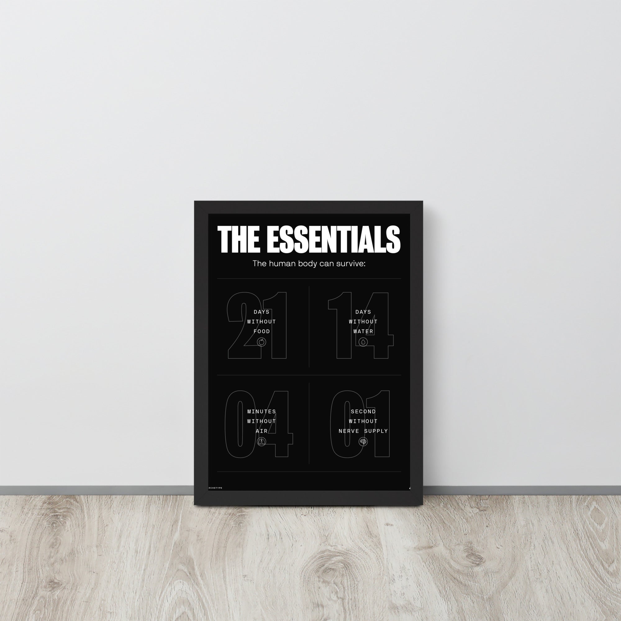 The Human Body Survival Essentials