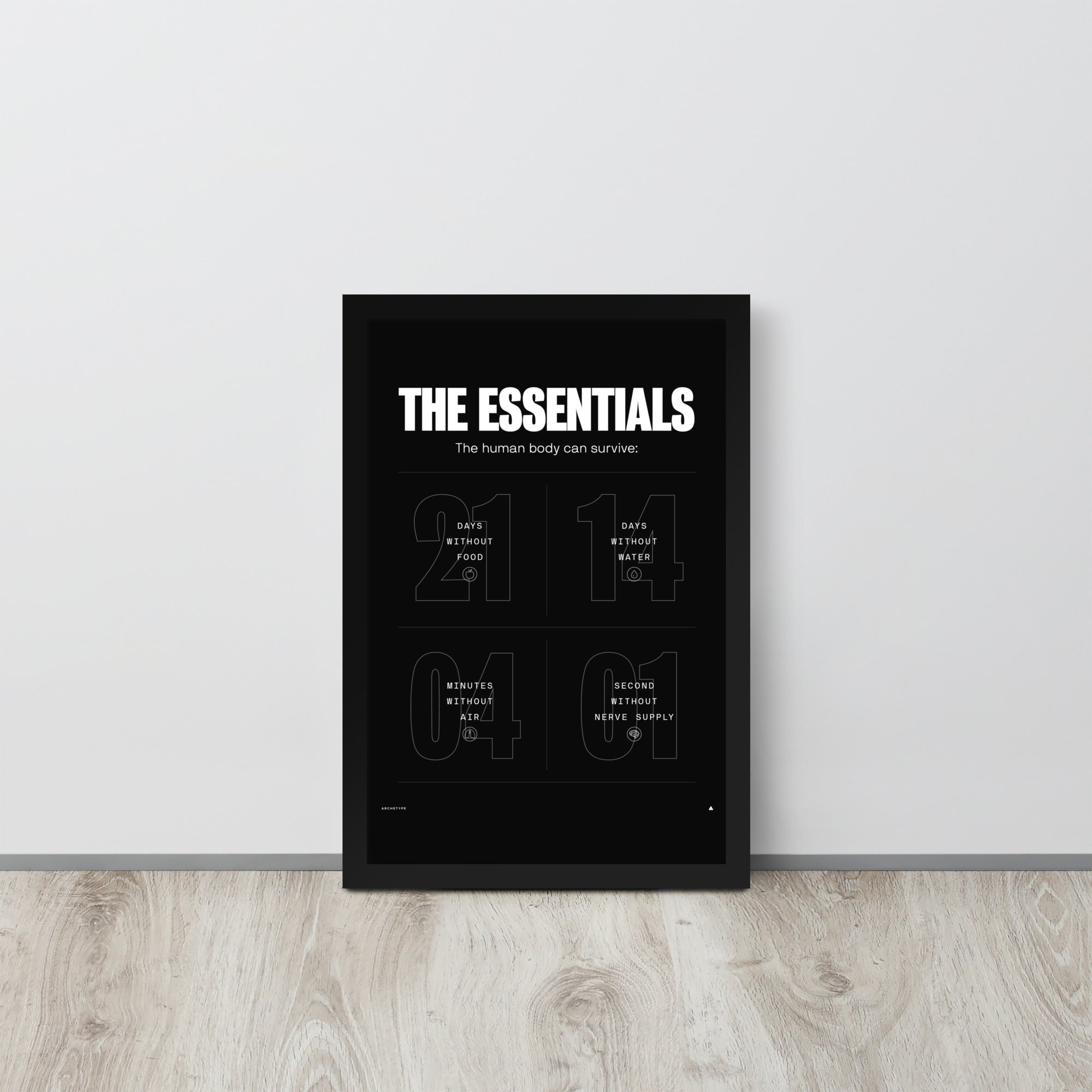 The Human Body Survival Essentials