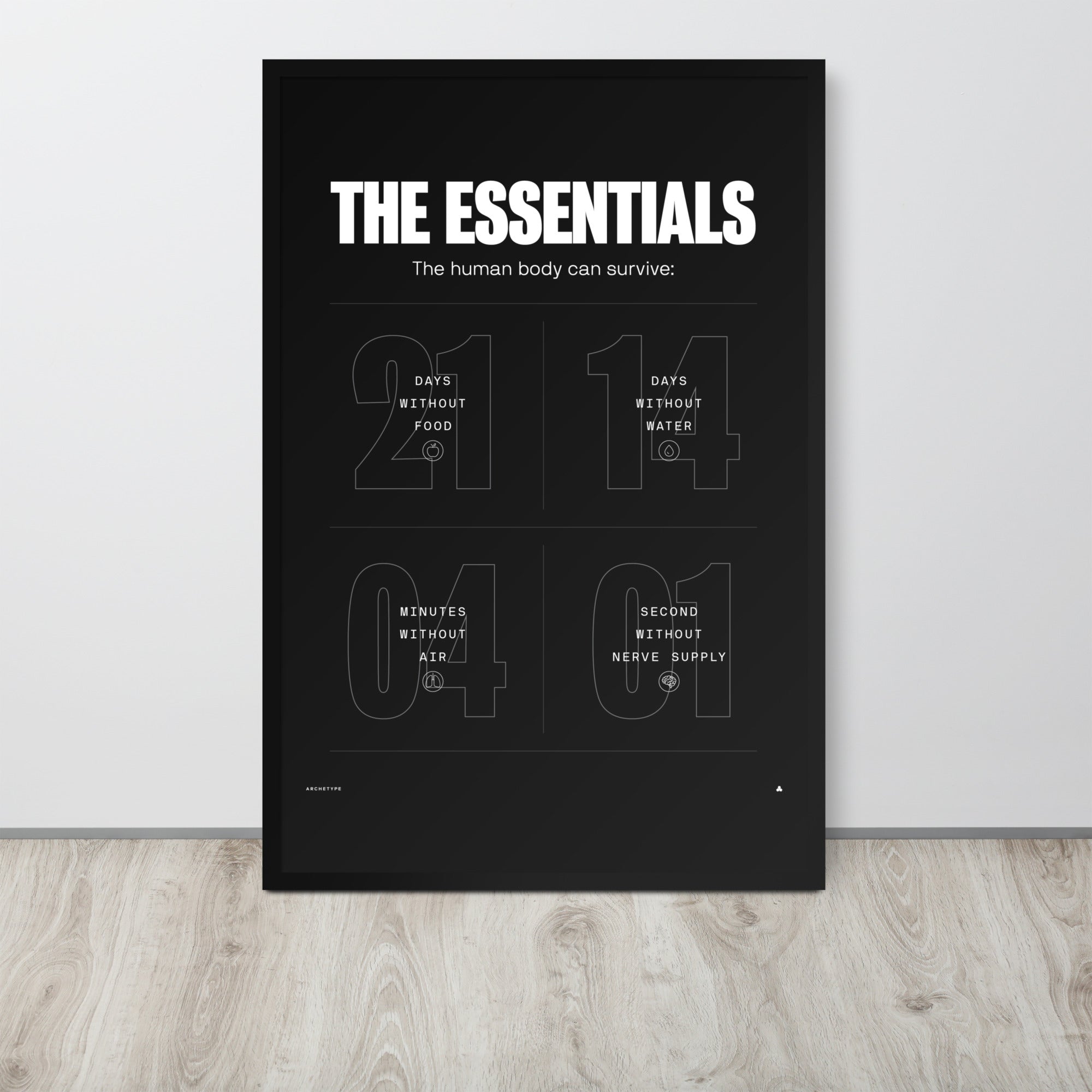 The Human Body Survival Essentials