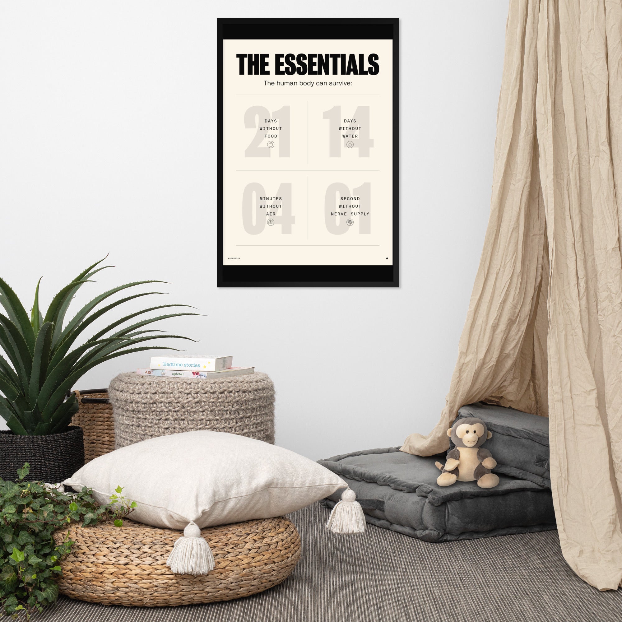 The Human Body Survival Essentials(Tan)