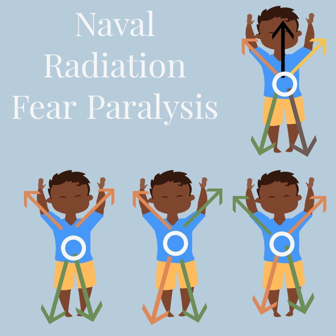 Naval Radiation and Fear Paralysis